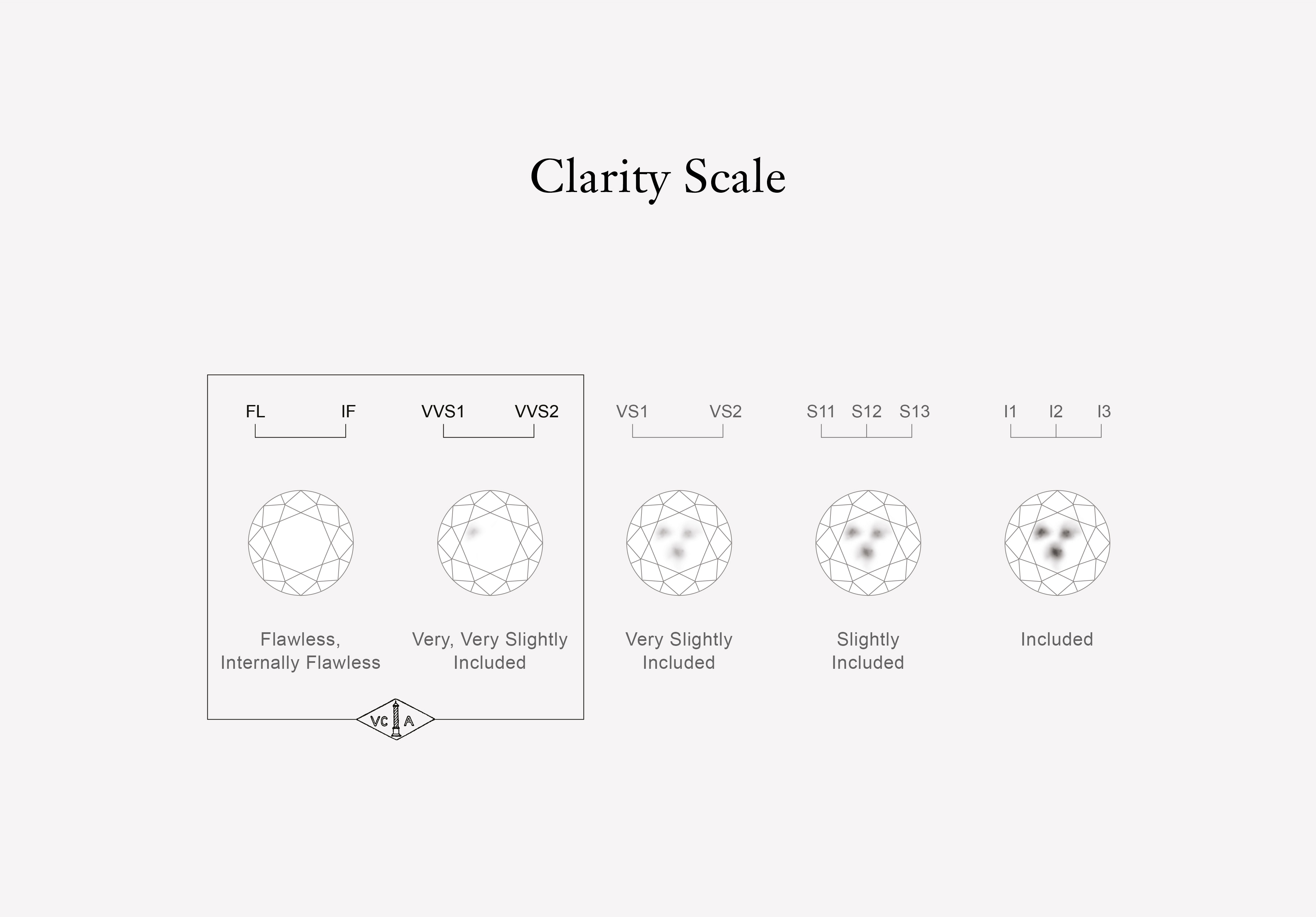 The 5 c's hot sale of diamonds chart